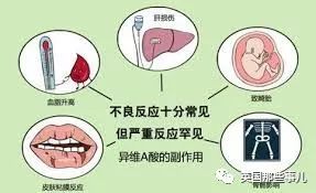 本来只想吃药治个痘，却让自己长期不举？这群英国男人无比忧桑……