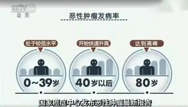 美国最新抗癌新药效果达95%,抗癌药最新消息美国