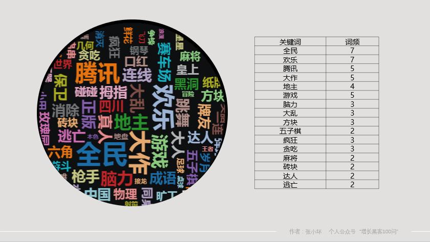 小程序增长方法,小程序怎么增长收益