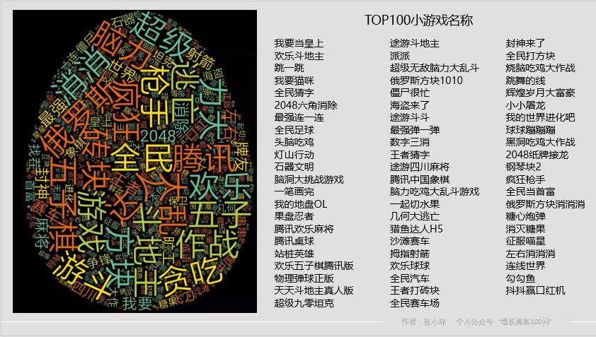 小程序增长方法,小程序怎么增长收益