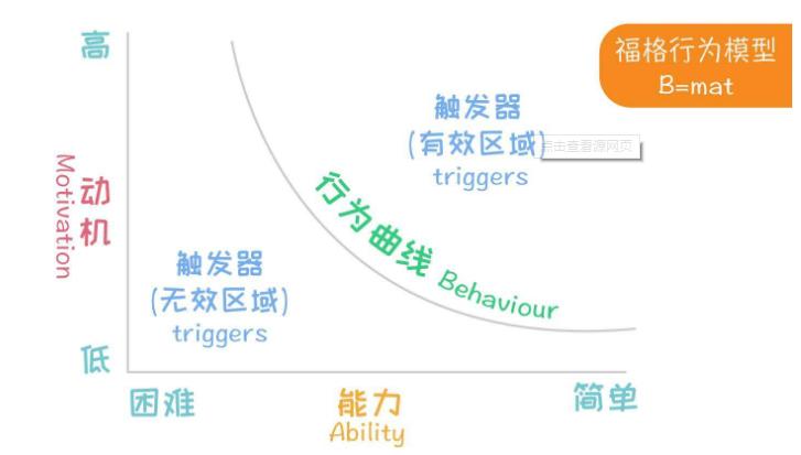 小程序增长方法,小程序怎么增长收益