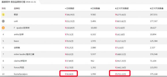 双11美妆类目,美妆双11电商大战