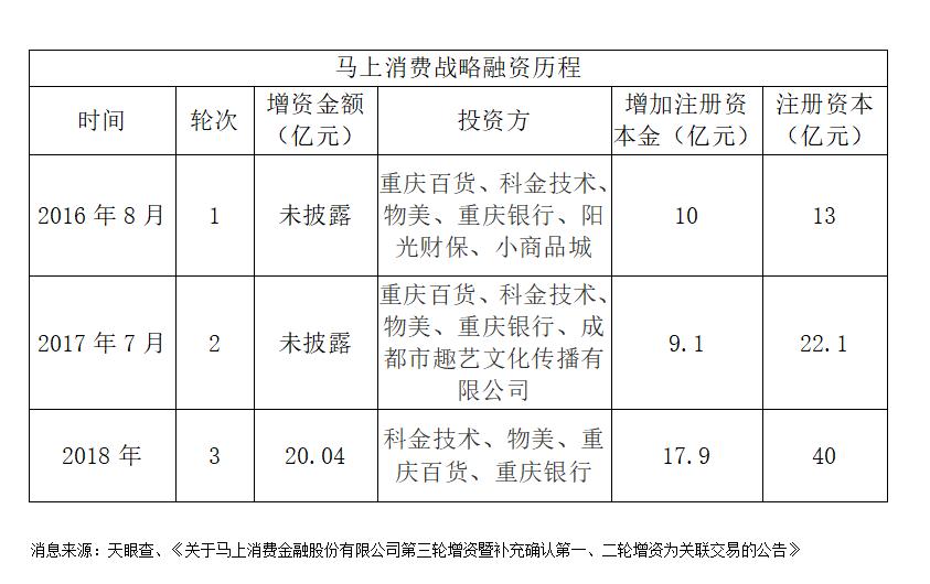 持牌金融平台靠谱吗,持牌机构贷款利率最高多少