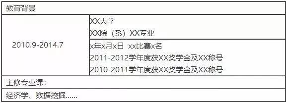 求职简历模板网址,求职简历模板在哪里找