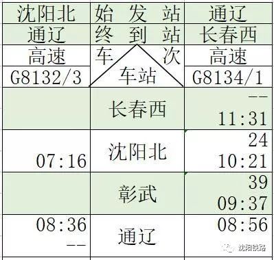 最新京沈高铁辽宁段开通时间,最新京沈高铁线路图