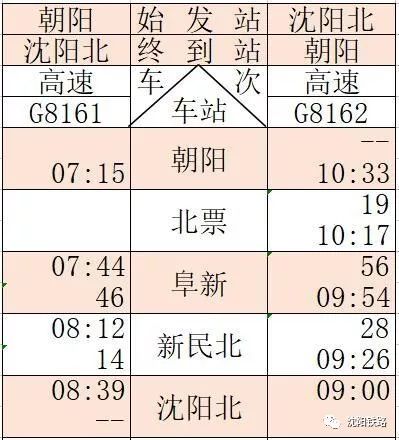 最新京沈高铁辽宁段开通时间,最新京沈高铁线路图