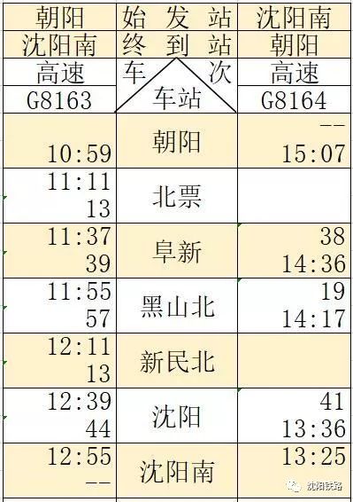 最新京沈高铁辽宁段开通时间,最新京沈高铁线路图