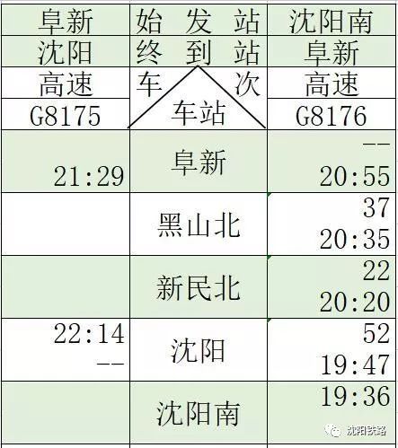 最新京沈高铁辽宁段开通时间,最新京沈高铁线路图