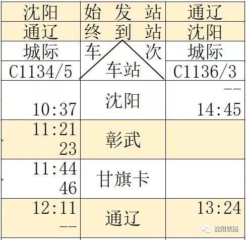 最新京沈高铁辽宁段开通时间,最新京沈高铁线路图