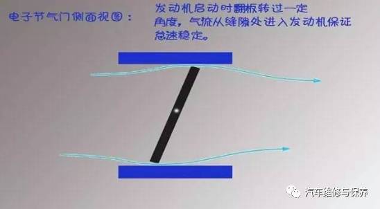 汽车保养节气门要清洗吗,节气门清洗保养有必要吗