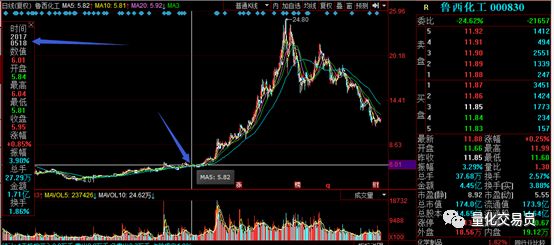 选股方*论法**：每天20秒，从300篇研究报告抓好股，机器文本处理100倍提高投研效率
