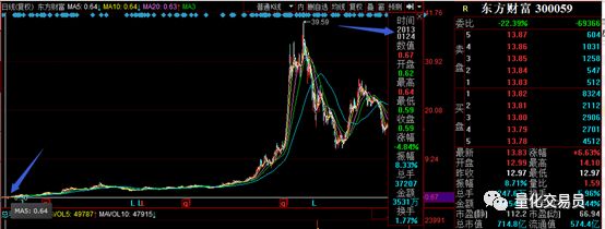 选股方*论法**：每天20秒，从300篇研究报告抓好股，机器文本处理100倍提高投研效率