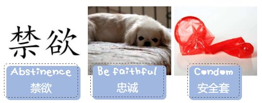 一分钟让你了解安全套的正确使用方法