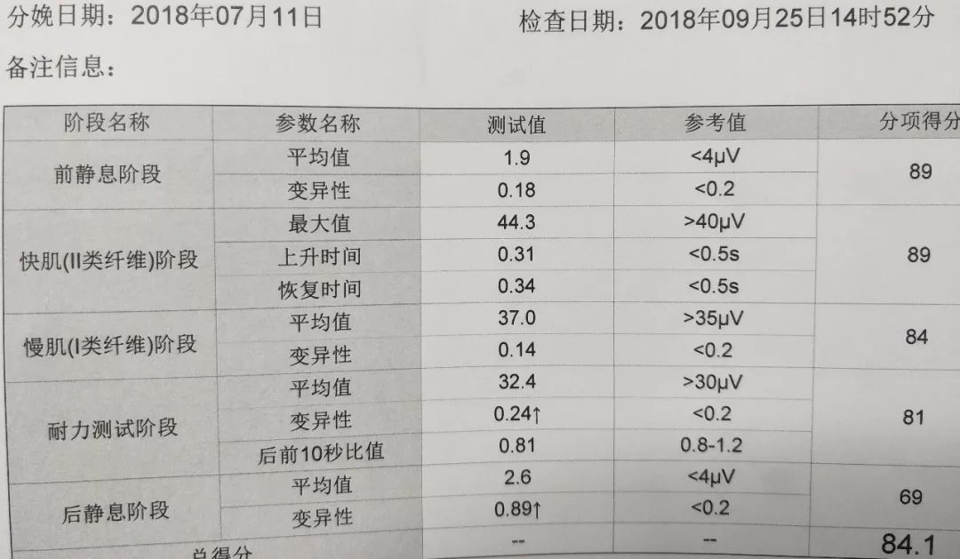产后康复，疗效有图有真相—产后康复NO2