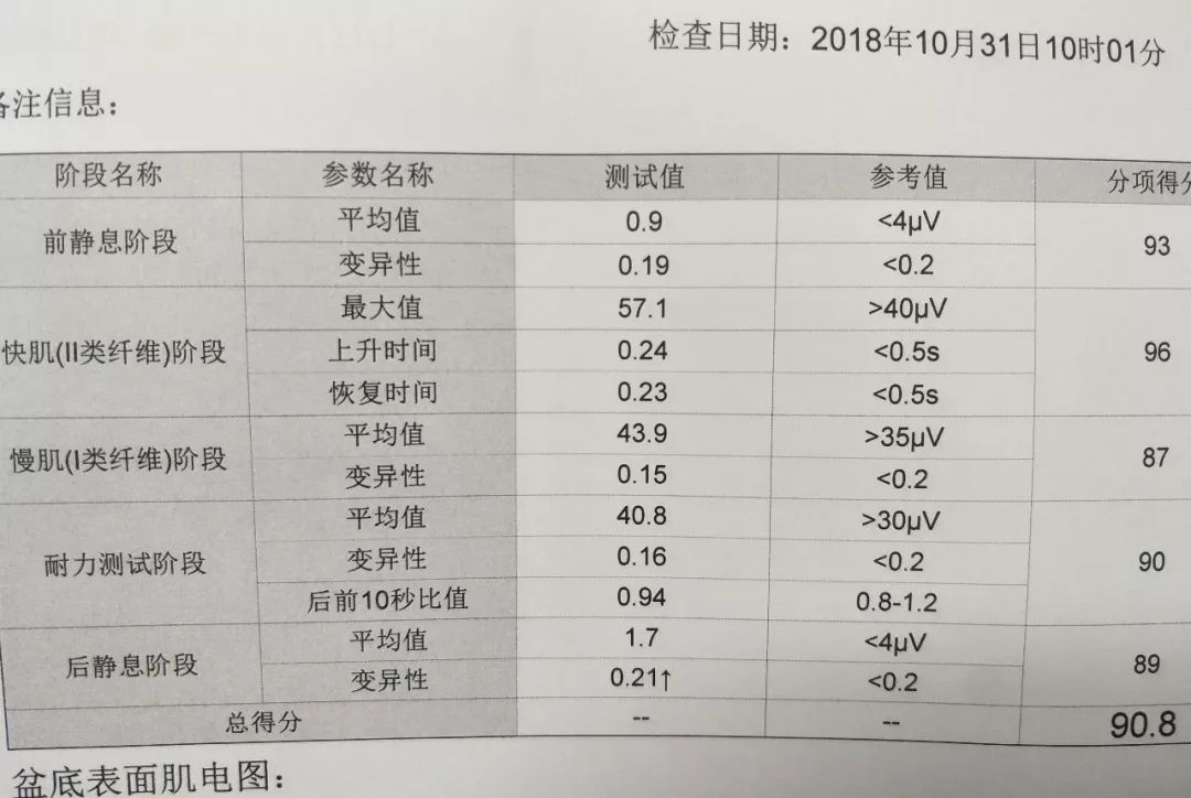 产后康复，疗效有图有真相—产后康复NO2