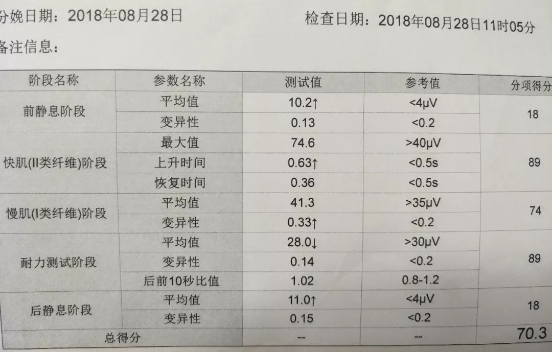 产后康复，疗效有图有真相—产后康复NO2