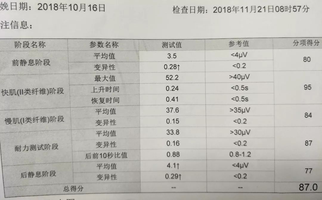 产后康复，疗效有图有真相—产后康复NO2