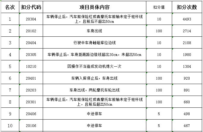 菏泽驾校12月排名,菏泽市排名第一的驾校