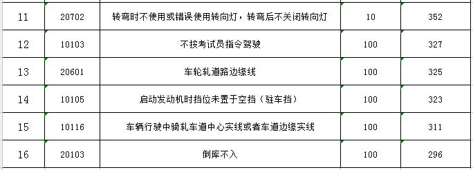 菏泽驾校12月排名,菏泽市排名第一的驾校