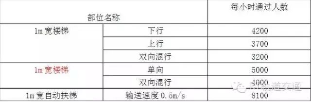 地铁结构基础知识,地铁线路设计科普