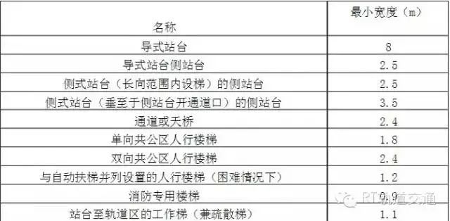 地铁结构基础知识,地铁线路设计科普