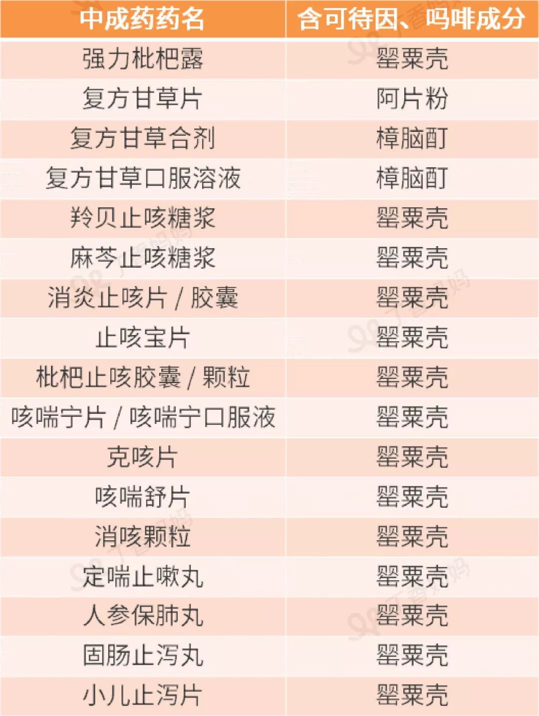 2019年最全儿童用药黑名单,家长关注2019儿童用药黑名单曝光