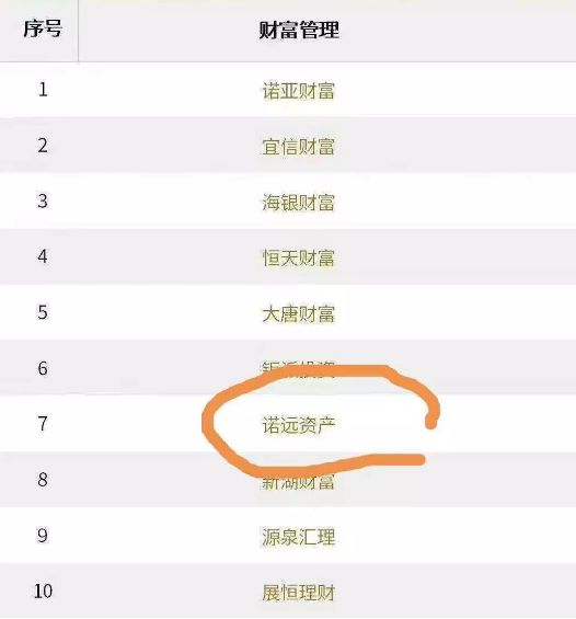 诺远理财公司最新消息,诺远资产理财兑付情况