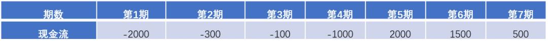 地产目标成本测算怎么做,如何做地产曲线数据分析