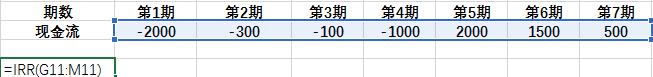 地产目标成本测算怎么做,如何做地产曲线数据分析