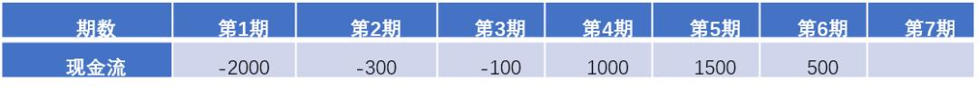 地产目标成本测算怎么做,如何做地产曲线数据分析