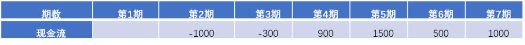 地产目标成本测算怎么做,如何做地产曲线数据分析