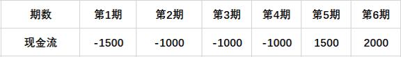 地产目标成本测算怎么做,如何做地产曲线数据分析
