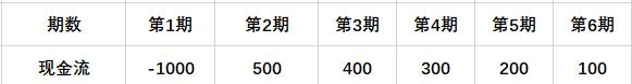 地产目标成本测算怎么做,如何做地产曲线数据分析