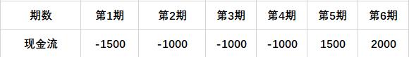 地产目标成本测算怎么做,如何做地产曲线数据分析