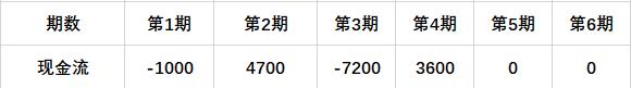 地产目标成本测算怎么做,如何做地产曲线数据分析
