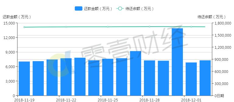你我贷年化率多少,你我贷的年化率