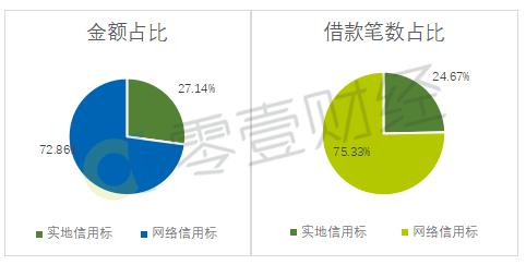 你我贷年化率多少,你我贷的年化率