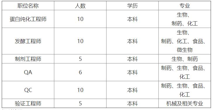 「校招精选」天安财产保险、市政总院、北京联通、葛洲坝集团、和黄中药、马钢集团、青岛银行等名企精选（12-05）