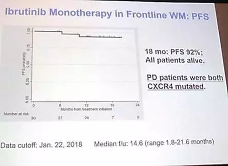 周郁鸿治疗华氏巨球蛋白血症,华氏巨球蛋白血症最新治疗方法