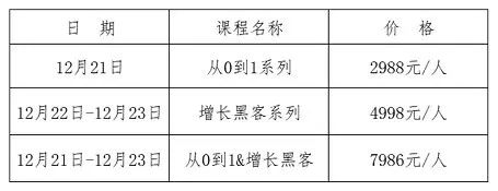 「课程」激活诊所生命线：从0到1，成为增长黑客