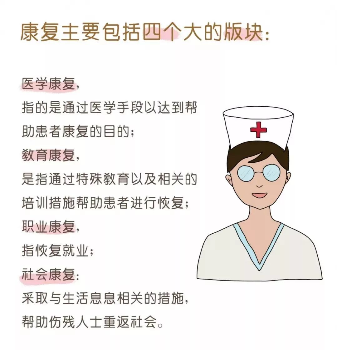 神秘康复医学漫画解说,神秘康复医学漫画