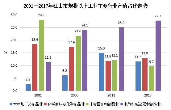 栉风沐雨四十载万里江山披锦绣——江山市改革开放四十年经济社会发展成就回眸