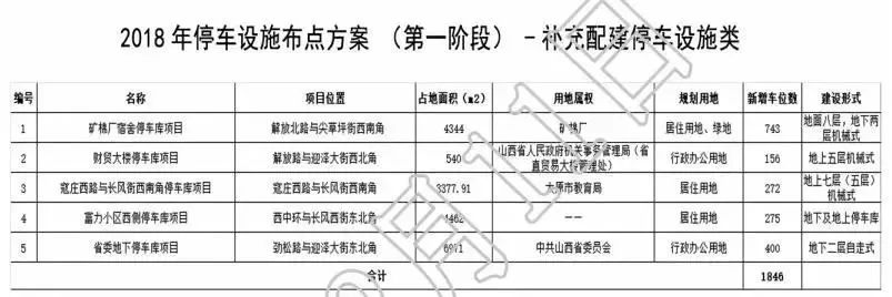 定了，今天正式实行！太原百万人受影响！还有几个坏消息……