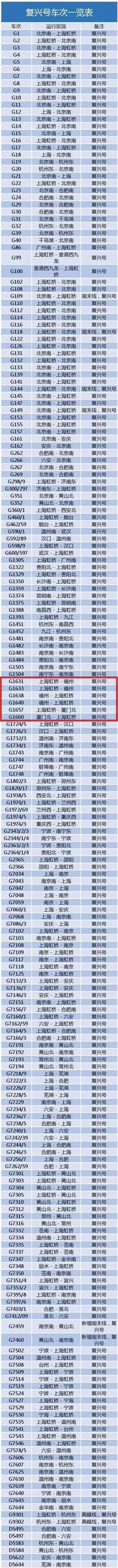 复兴号即将上线的动车,复兴号高铁购票时间