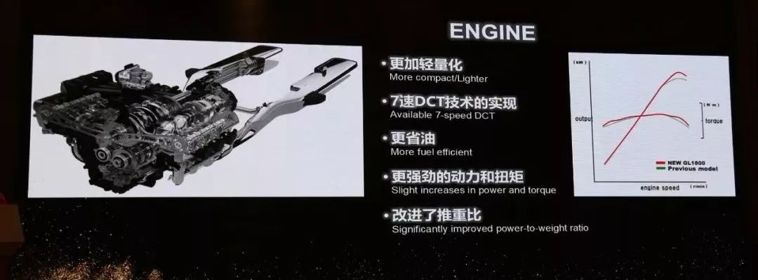 全新本田金翼有几款车型,本田新款大金翼