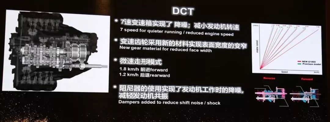 全新本田金翼有几款车型,本田新款大金翼