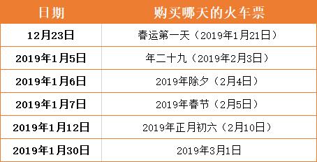 火车票捡漏攻略,春运火车票新丝路购票攻略