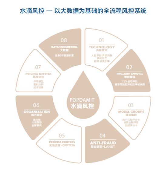 麦子金服靠谱吗,麦子金服2022年可以回款吗