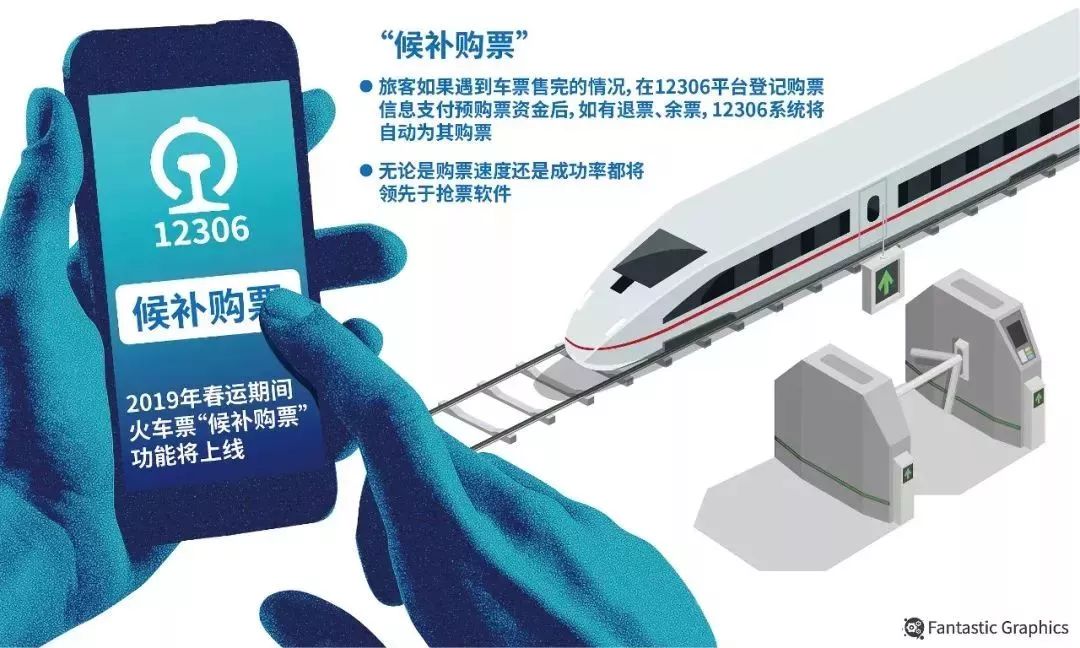 明天，可以购*春买**运第一天车票了！附：广州地区2019年春运火车票代售点！