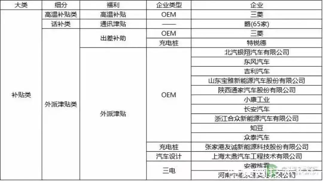 新能源汽车车企薪资排行,新能源车企销售工资
